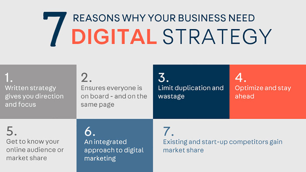 7 reasons why business need Digital Strategy consulting